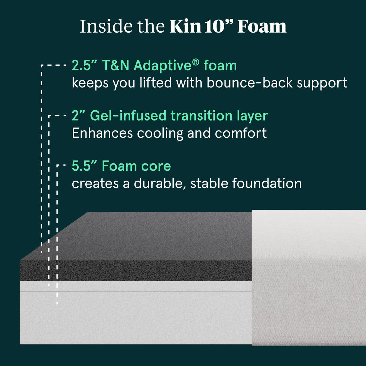 Kin By Tuft & Needle Medium Firm 10" King Adaptive Foam Mattress in a Box, Cooling Pressure Relief, Balanced Support, 100 Night Trial, Fiberglass-Free, CertiPUR-US, 10-Year Limited Warranty Tuft & Needle