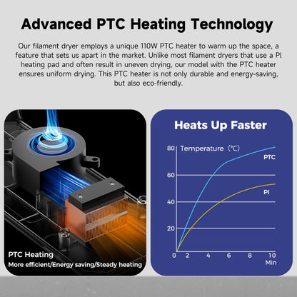 2024 Official CREALITY Space Pi Filament Dryer, 360° 110W PTC Hot-Air Heating 3D Printer Filament Dryer Box with Fan, Filament Dehydrator Storage for PLA ABS PETG PA Filament 1.75 2.85mm - WoodArtSupply