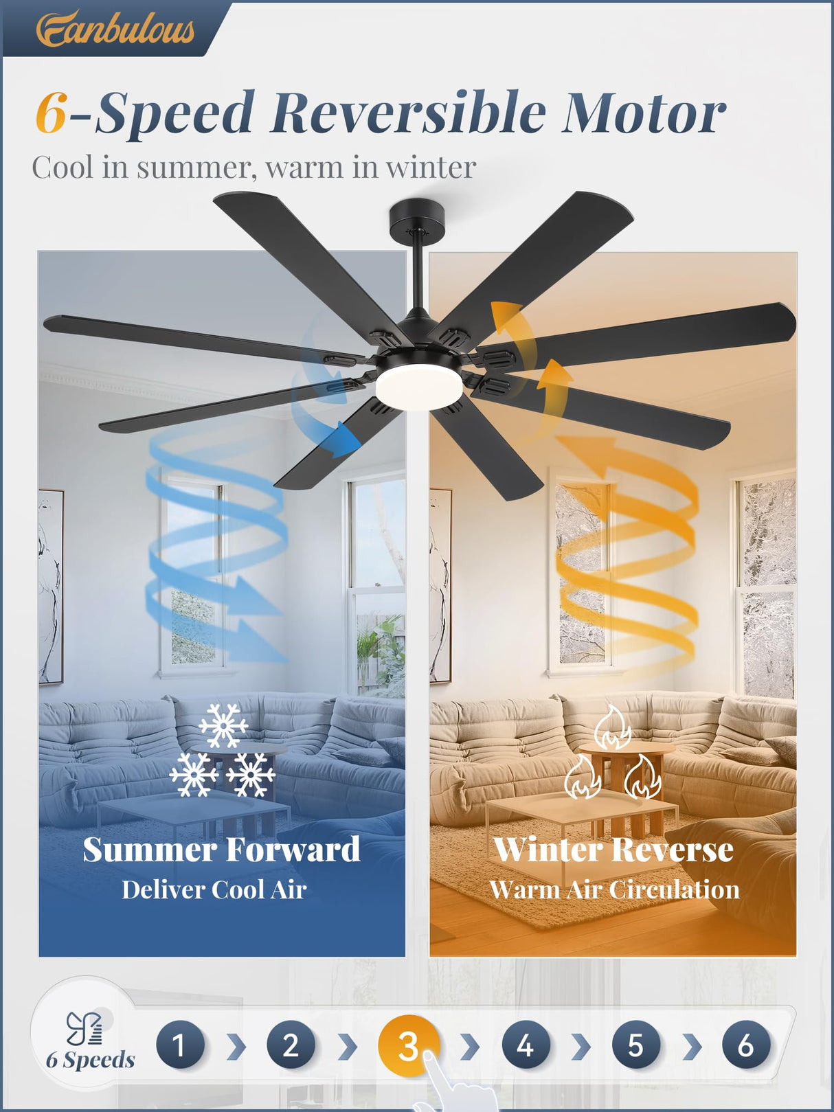 Fanbulous 72 Inch Ceiling Fans with Lights, Black Modern Ceiling Fan with Remote,Large Farmhouse Indoor & Outdoor Ceiling Fan with 8 Dual Finish Blades, Quiet DC Motor, Bright LED Light Fanbulous