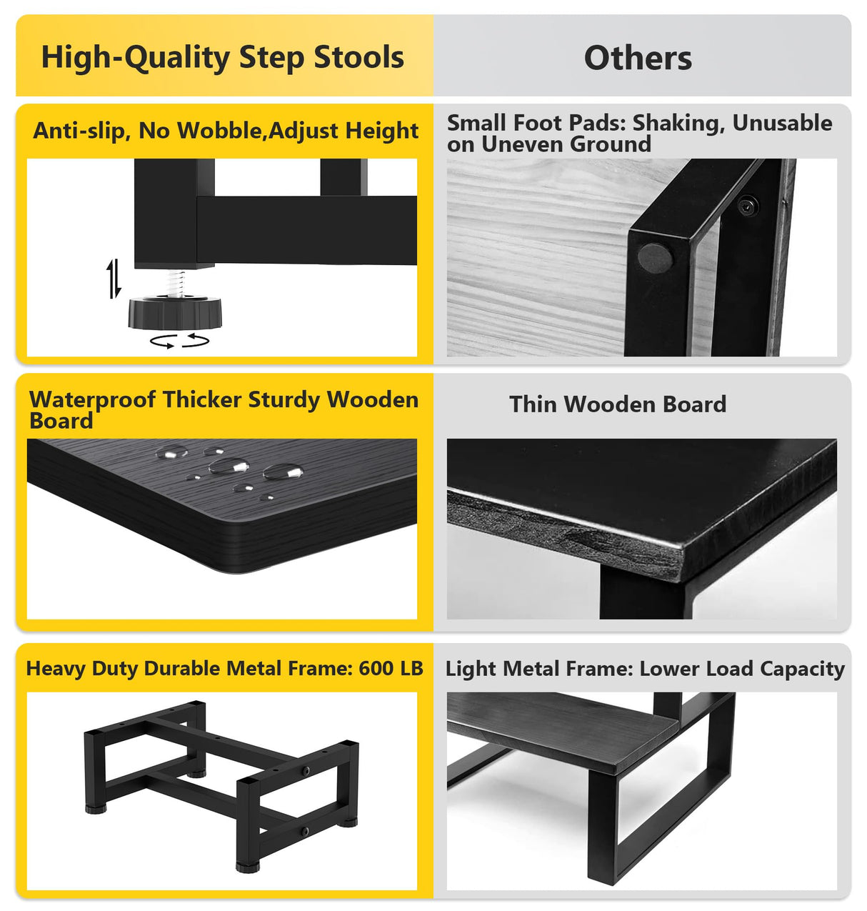 Step Stools for Adults Kids, Sturdy Wooden Stepping Stools with 450LB Capacity, Anti-Slip Bed Steps Stool for High Beds, Foot Stool One Step Stool for Kitchen Bathroom Bedroom, Black STAFOPO