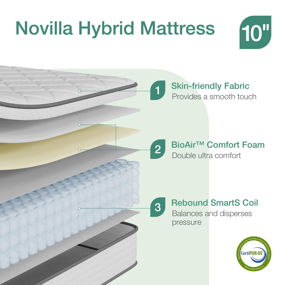 Novilla Queen Size Mattress, 10 inch Hybrid Mattress Queen Size for Back Pain Relief & Support, Mattresses in a Box with Comfortable Foam & Individually Pocket Spring, Certipur-Us Certified Novilla