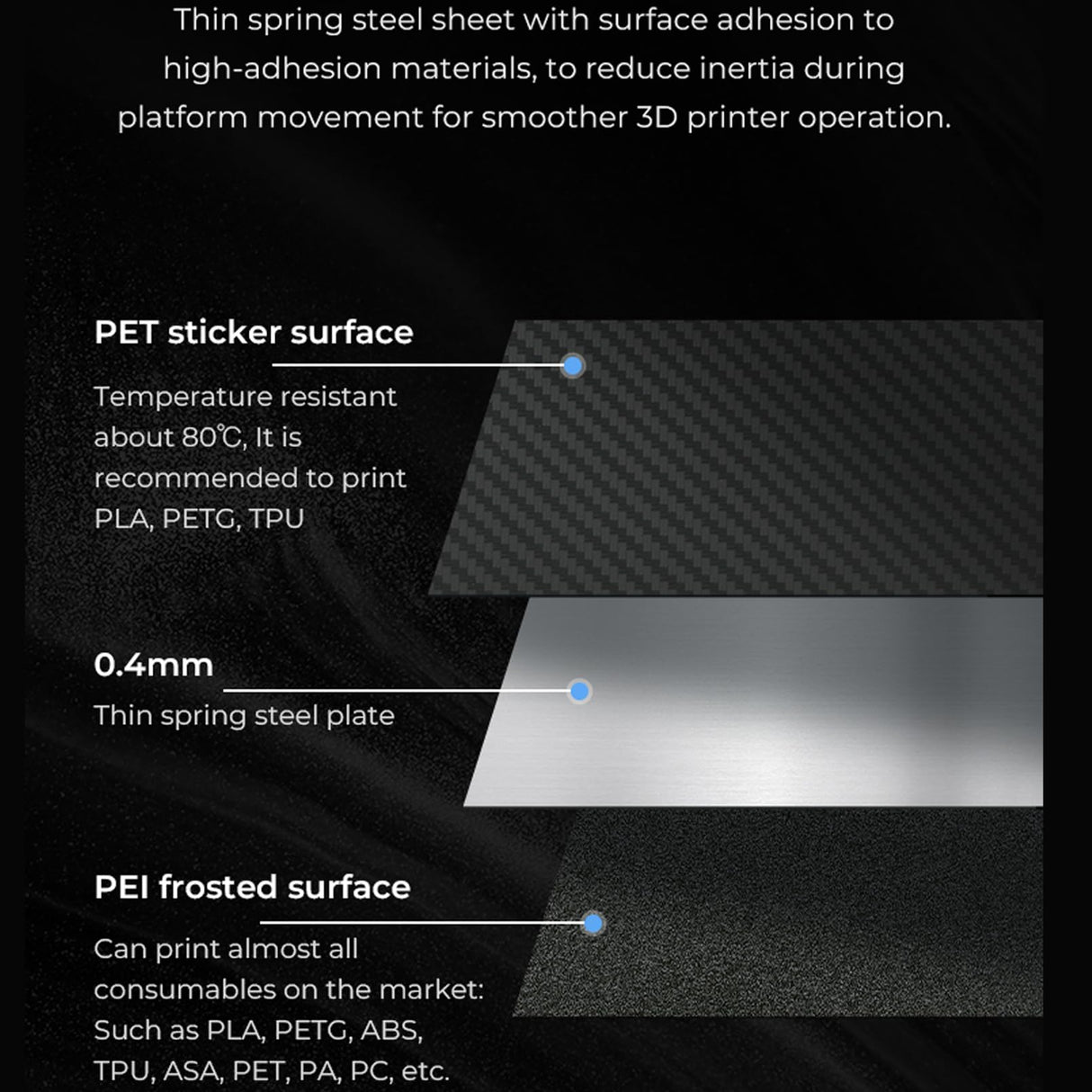 Creality Double-Sided PEI + PET Build Plate for K1, Ender 3 V3, 3D Printer Flexible Spring Steel Build Plate Glossy PET + Matte PEI Platform Bed for K1, Ender 3 V3 KE, Ender 5 S1, Ender 3 Series KOYOFEI