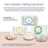 Soap Making Kit for Beginners | 4.5LBS Melt & Pour Soap Base - Shea Butter, Clear Glycerin & Goat Milk, All-in-one Soap Kit w/Molds Fragrances Colors Soap Making Tools & Supplies for Adults (Premium) BeadHub