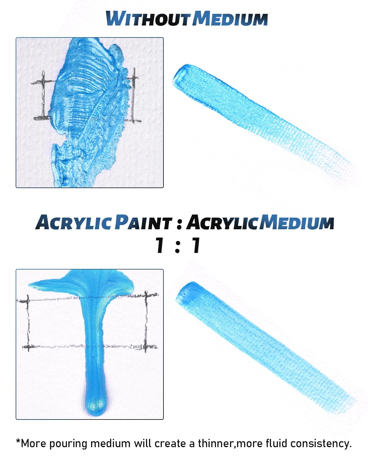 Nicpro Pouring Medium for Acrylic Paint 69oz / 2040ml, Acrylic Paint Thinner, Acrylics Flow Medium Improve Flow Consistency Nicpro