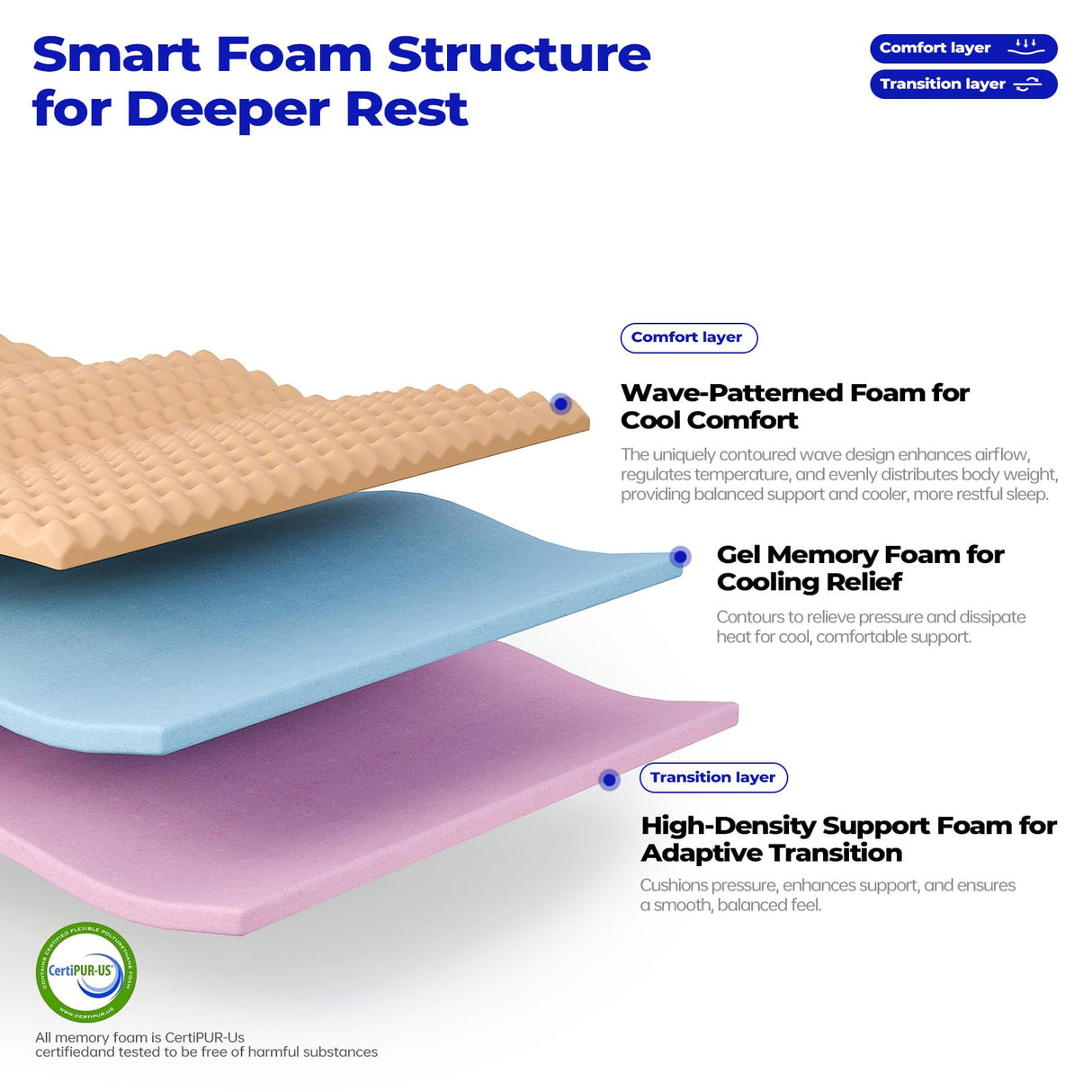 BCNUW King Size Mattress 14 Inch,Medium Firm Hybrid Mattress King in a Box,with Multi-Layer Construction&Zoned Support System, Extra Lumbar Support, Motion Isolation for Pressure Relief BCNUW