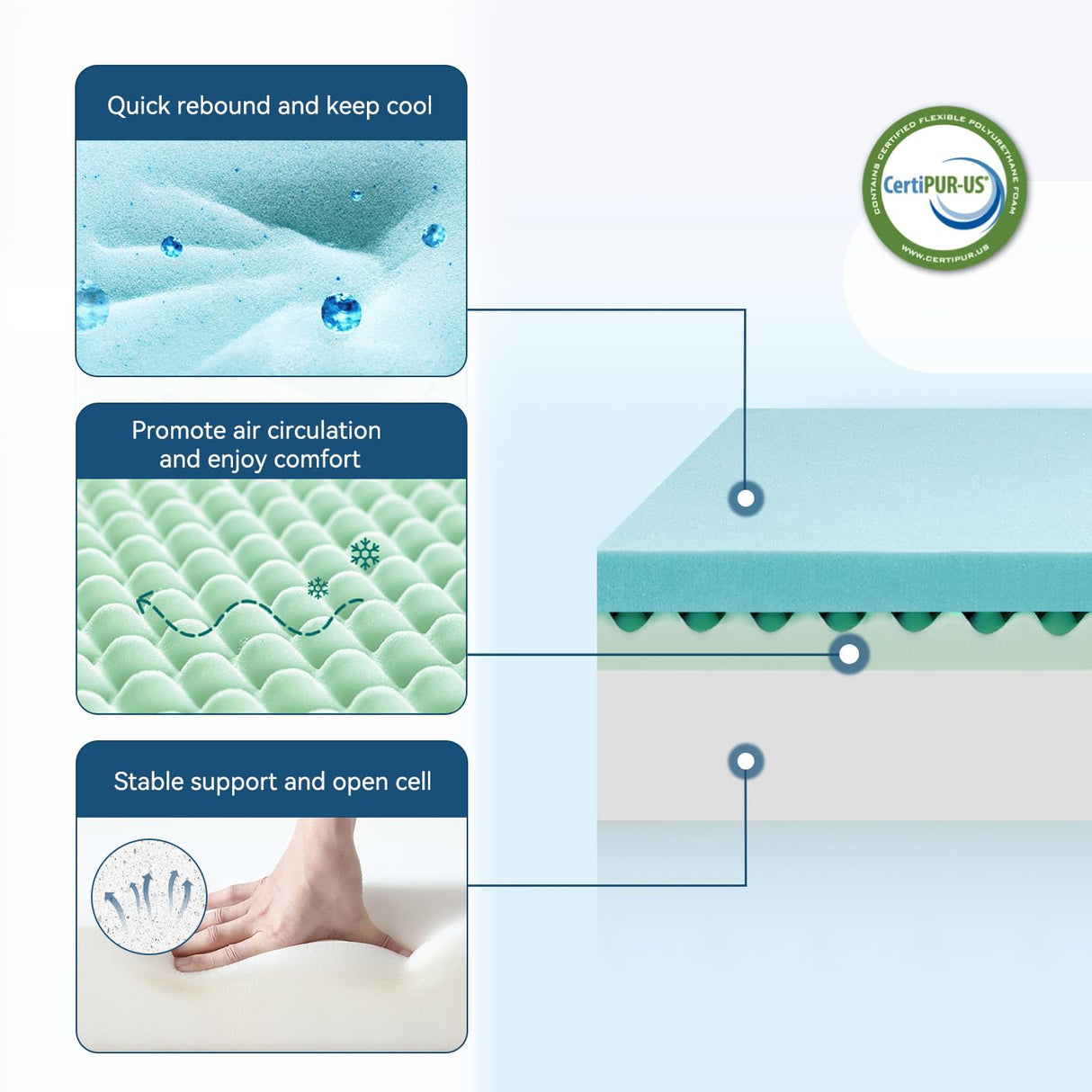 ONENICE 8 Inch Twin Mattress for Single Bed, Breathable Gel-Memory Foam Plus Pillowtop Mattress in a Box for Pressure Relief, CertiPUR-US Certified, Fiberglass-Free ONENICE