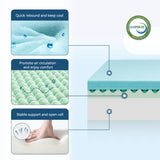 ONENICE 8 Inch Twin Mattress for Single Bed, Breathable Gel-Memory Foam Plus Pillowtop Mattress in a Box for Pressure Relief, CertiPUR-US Certified, Fiberglass-Free ONENICE