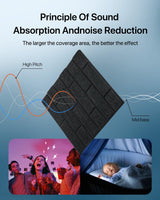 Soundproof Wall Panels, Kuchoow Sound Proof Panels for Walls, 18 Pack High Density Acoustic Panels Sound Absorbing Self-Adhesive, Acoustic Wall Panels for Walls Door Ceiling 12" X 12" X 0.4" Black Kuchoow