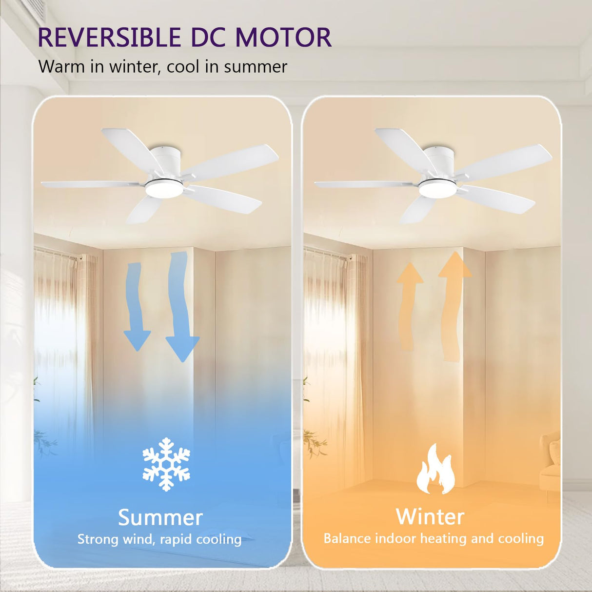 52inch Flush Mount Ceiling Fans with Lights and Remote/APP Control, Dimmable LED, Reversible DC Motor, Noiseless, Low Profile White Ceiling Fan for Livingroom, Indoor/Outdoor Use FUMLTP