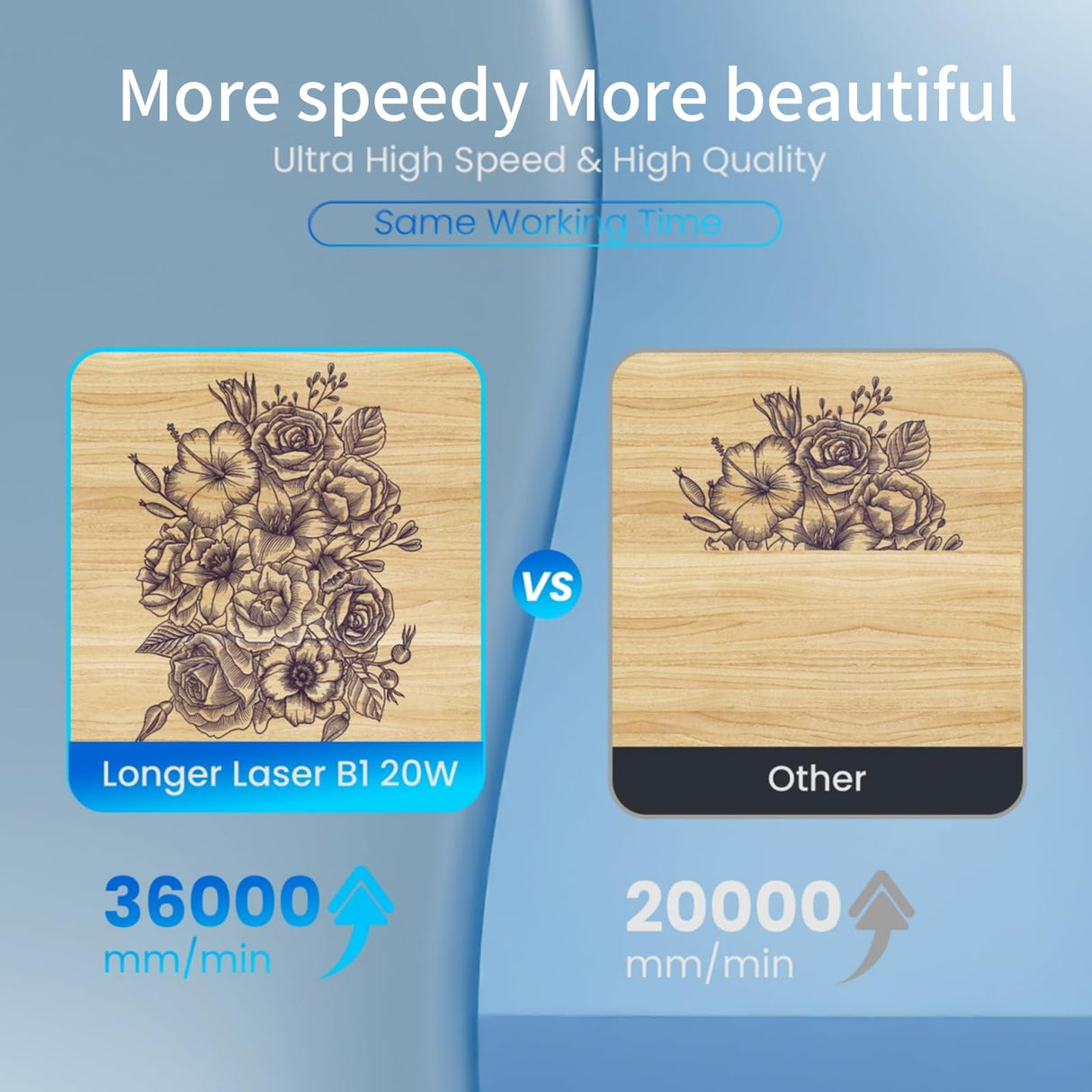 24W Laser Engraver, 24000mW Output Laser Cutter Machine, High Accuracy Laser Engraving Machine for Personalized Gifts, Wood and Metal, Acrylic,Paper, Glass,and Leather, Laser Class ii ALLADINBOX