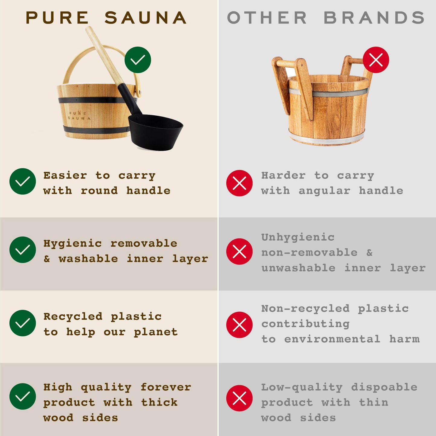 Pure Scentum Unique Wooden Sauna Water Bucket and Ladle Set - Improved Ergonomic Handle - Cedar Wood Sauna Water Bucket, Titanium & Recycled Plastic with 4L Capacity - Premium Sauna Accessories