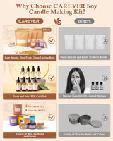 Candle Making Kit for Adults: Soy Wax Candle Making Supplies DIY Crafts Chrismas Stocking Stuffer for Adults Women Teens Beginners Starter Couples Activity Kit, Homemade Crafting White Elephant Gifts CAREVER