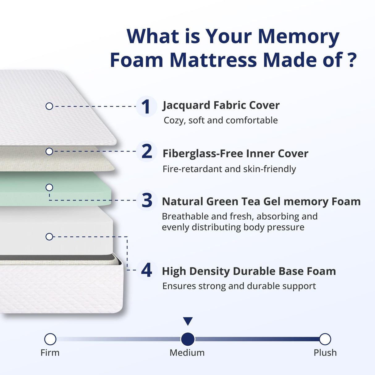 Emerspring Twin Mattress 8 Inch Green Tea Memory Foam Mattress for Cool Sleep & Pressure Relief, Fiberglass Free, Bed in a Box, Removable Washable Cover, CertiPUR-US Certified Emerspring