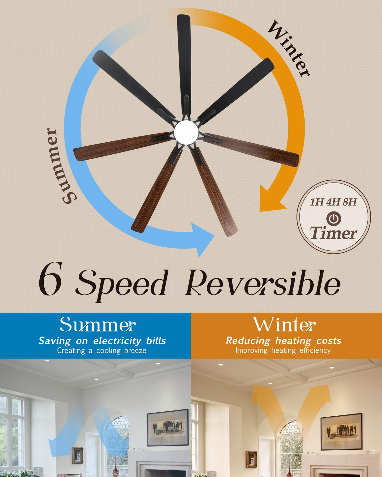 Maxslak 72" Large Smart Ceiling Fan with Light Remote Control via WIFI Alexa,6-Speeds Quiet DC Motor,Dimmable,Indoor Outdoor Black ceiling fan for Living Room,Patio,Dual Finish 7 Blades Maxslak