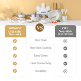 SENSARTE Ceramic Cookware Sets, Pots and Pans Set Nonstick, 20-Piece Induction Cookware, Non-toxic Healthy Non Stick Kitchen Cooking Set with Stay-Cool Handles, PFAS PTFE PFOA PFOS Free SENSARTE