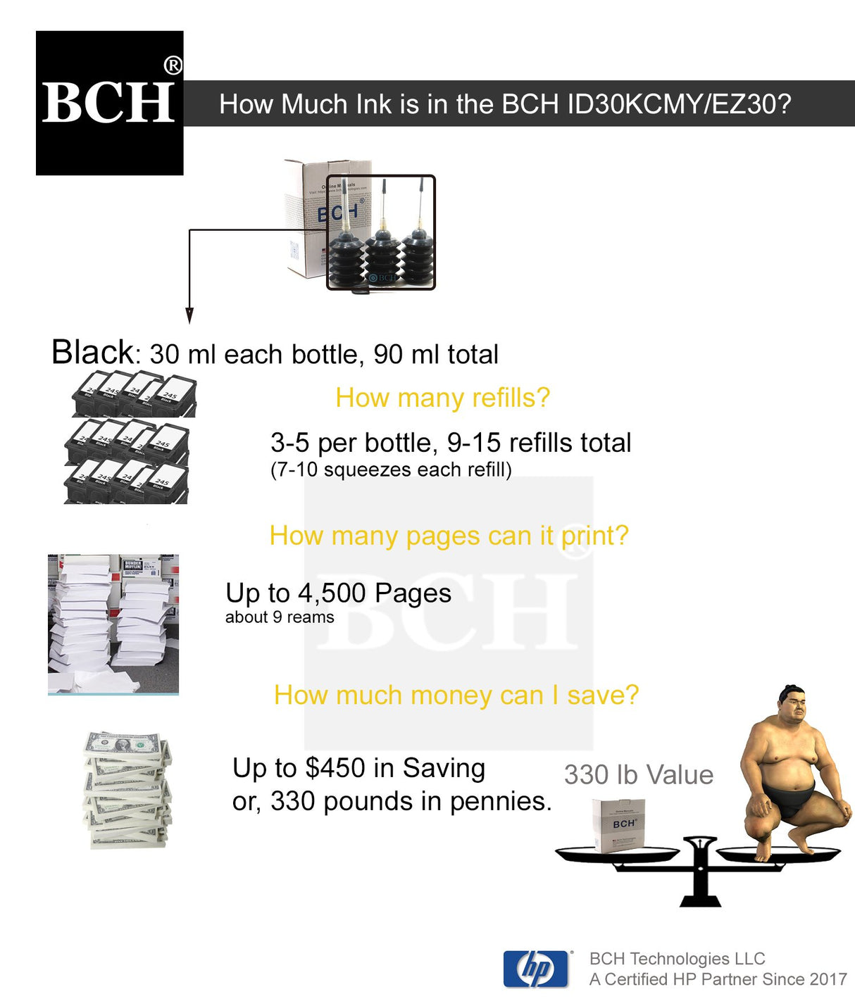 BCH ID30-K3 Refill Ink PG240 PG-243 PG-245 XL Cartridge BCH