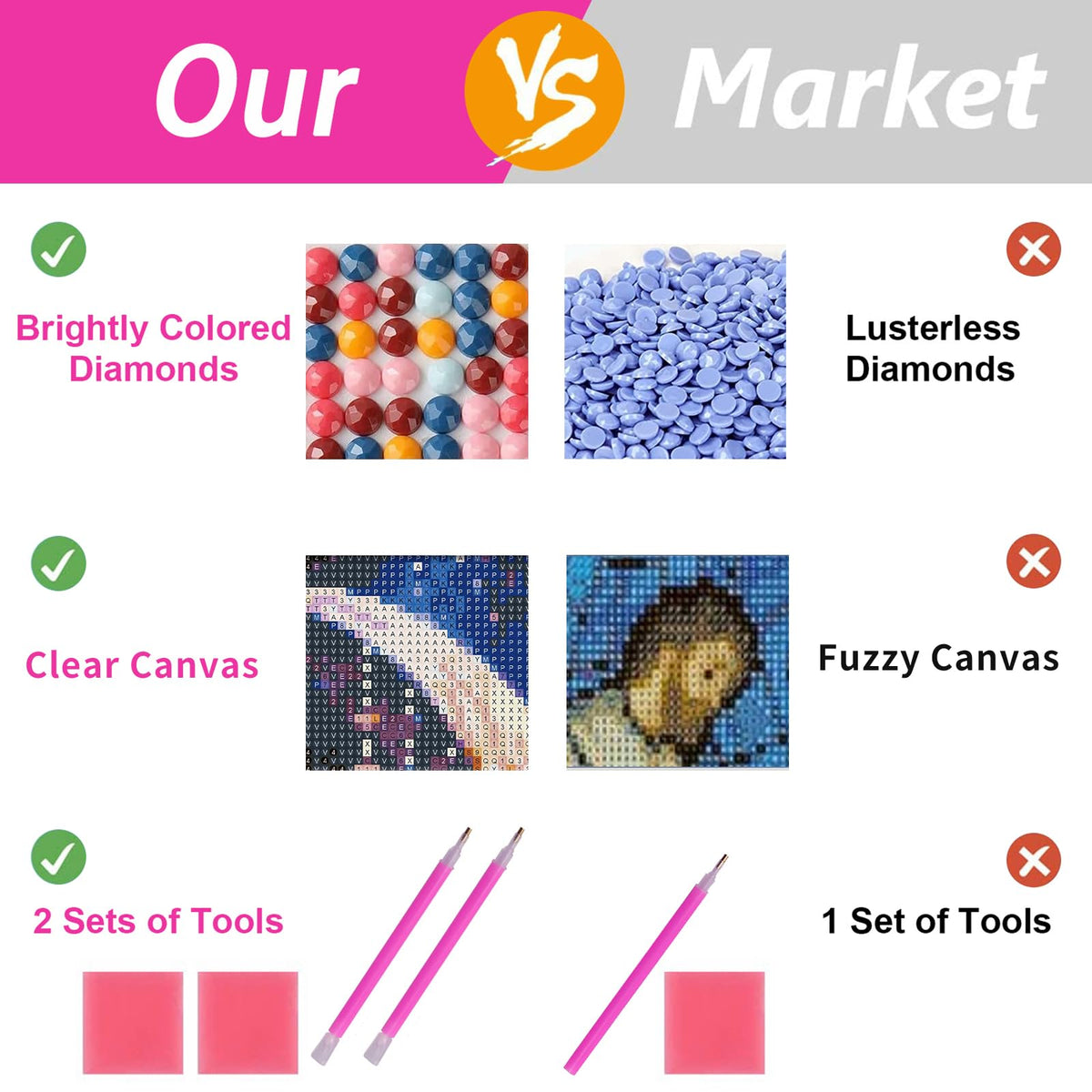 ARTGOTO Large Square Drill Diamond Art Painting Kits for Adults,15.7x27.5inch/40x70cm Phoenix A DIY Full Square Diamond Dots Large Size,Big Gem Art and Crafts for Home Wall Decor Gifts ARTGOTO