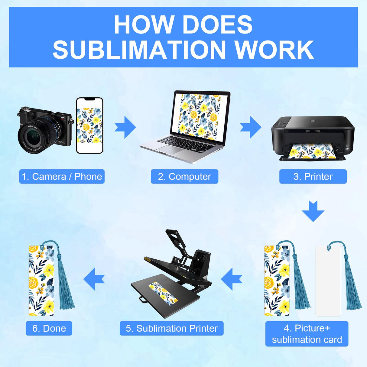 100 Pcs Sublimation Bookmark Blank, Paper DIY Bookmarks with Hole and Colorful Tassels for Crafts,Personalized Tassels Blank Bookmarks Youmation