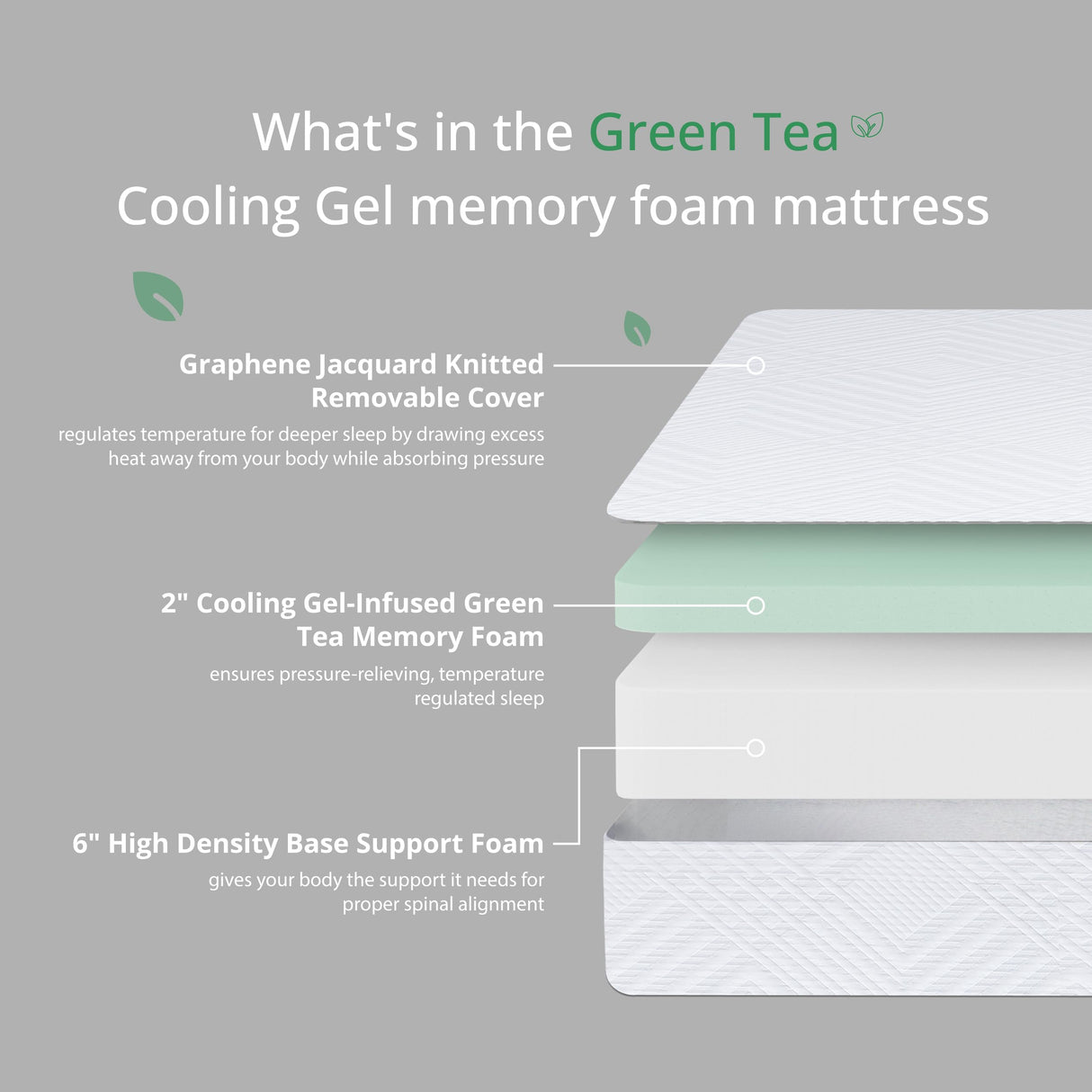 EGO White 8 Inch Full Memory Foam Mattress, Cooling Gel Green Tea Mattress Bed in a Box, CertiPUR-US Certified, Double Mattress, 54"x75", Medium Firm MLILY