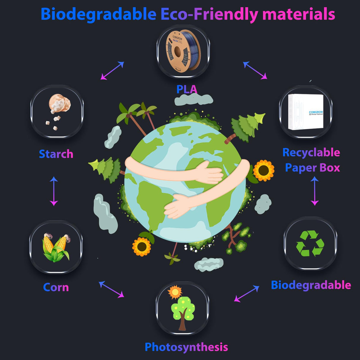 Comgrow PLA 3D Printer Filament, 3D Printer PLA Filament 1.75mm, Dimensional Accuracy +/- 0.02 mm, 1KG Spool PLA Black Comgrow