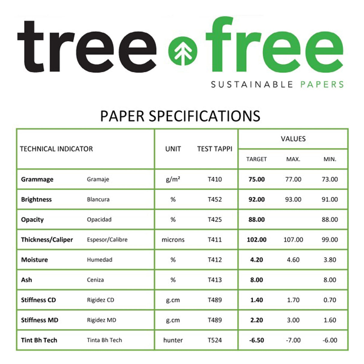 Tree Free Copy Paper, 20 LB, 8.5" x 11", 92 Bright, 100% Tree Free Carbon Neutral Acid Free, Made from Sugarcane Waste Fiber (500/Ream) BAZIC Products