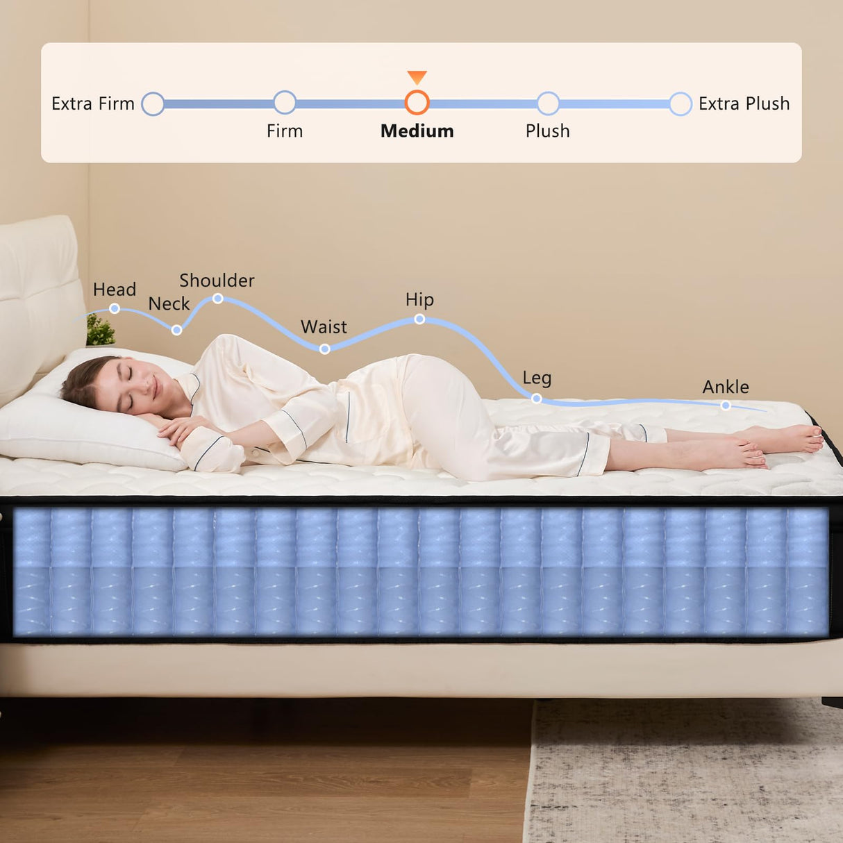 King Mattress 14 Inch Hybrid Mattress King with Memory Foam - Mattress in a Box with Individual Pocket Spring - Medium Firm Mattress Sleep Support Pressure Relief CertiPUR-US Certified 14 Inch King Moccona