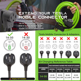 GEARit 50-Amp Extension Cord for RV and EV, 250-Volt, 4-Prong, Compatible with Tesla Model 3 Model Y Model X Model S, NEMA 14-50P to 14-50R 6/3, 8/1 STW AWG Gauge, Charging, Waterproof, 75 ft, Green GearIT