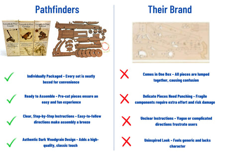 PATHFINDERS Leonardo Da Vinci weapons mini model kits catapult crossbow bombard set of 3 Engineering kits Educational Toys for Kids Science kit for Kids Age 8-10 10-12 stem Projects Wood Building Kits Pathfinders