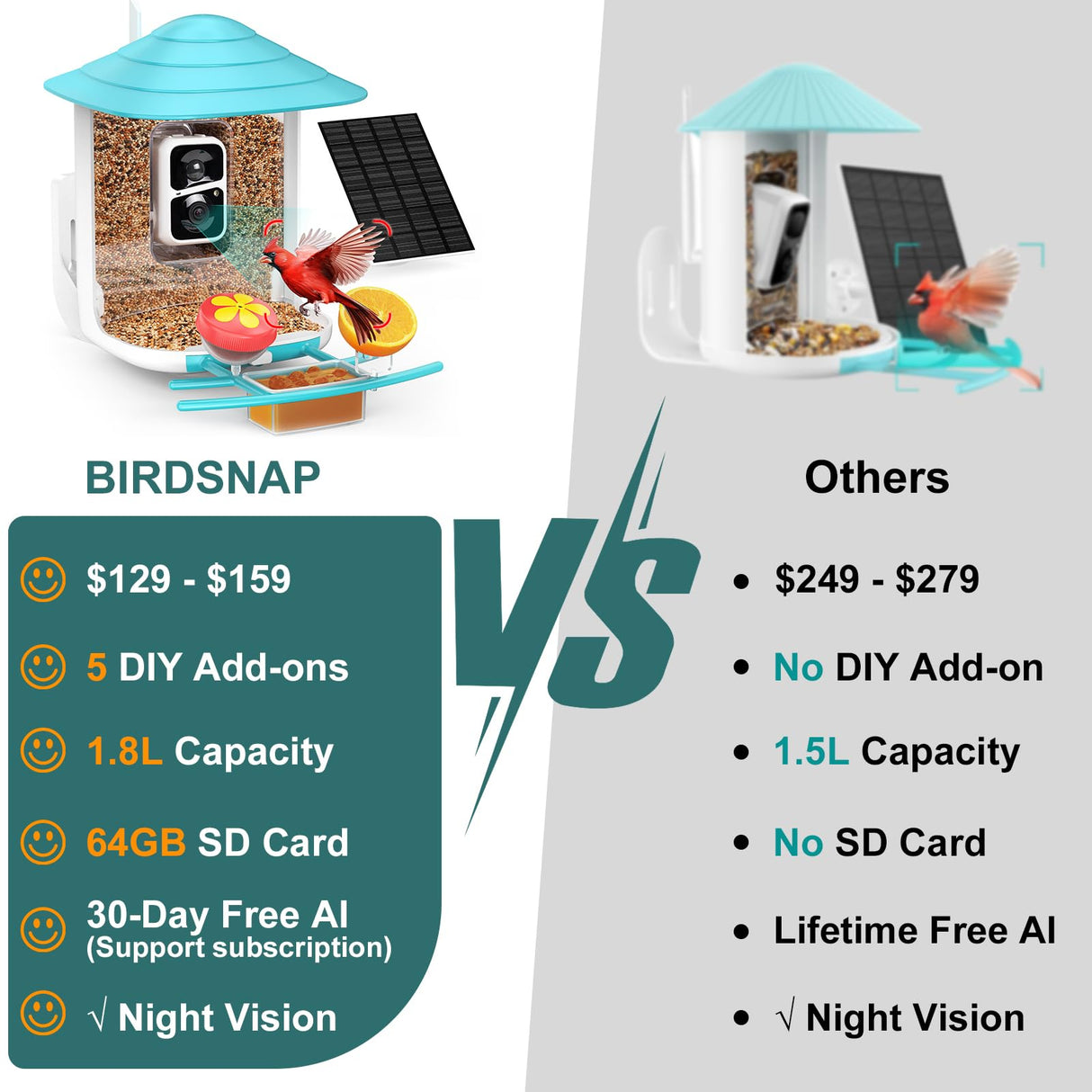 birdsnap Smart Bird Feeder with Camera+Solar Panel 64G SD Card 6-in-1 Perch, 160°View Auto Capture Bird Videos 1080P, AI Identify 10000+ Species Bird birdsnap