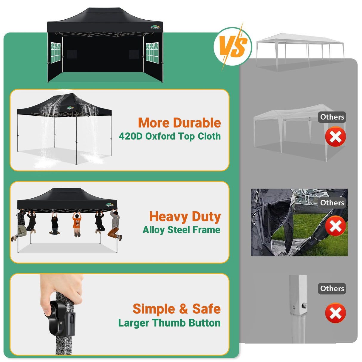 COBIZI 10x15 Pop up Canopy Tent Heavy Duty with 4 Sidewalls, Easy Set-up Commercial Outdoor Party Tent, 100% Waterproof Wedding Canopy Gazebo, 3 Height Adjustable with Handbag, Black COBIZI
