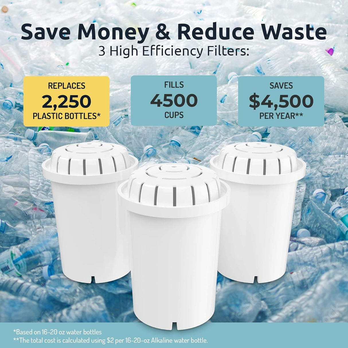 Invigorated Alkaline Water Machine - Countertop Filter Dispenser for Home/Office - 300 Gallon Capacity - 3 pH001 Filters - 3.3 gal Invigorated Water