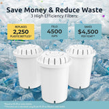 Invigorated Alkaline Water Machine - Countertop Filter Dispenser for Home/Office - 300 Gallon Capacity - 3 pH001 Filters - 3.3 gal Invigorated Water