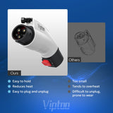 VIPTOO Adapter for Tesla to J1772 EV Charger [Only to J1772], Converter Up to 60Amp 250V AC with Press-Safety-Lock, Compatible with Tesla High-Powered Connectors, Destination/Mobile Chargers,White VIPTOO