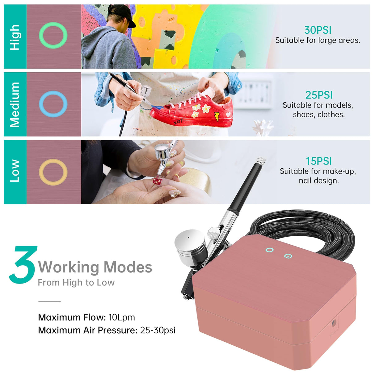 Gocheer Airbrush Kit with Air Compressor, 40 48 PSI High Pressure Air Brush Non-Clogging with 0.2/0.3/0.5mm Nozzle/Cleaning Sets, Ideal for Painting, Modeling, Cake Decor, Makeup (Pink, 40 PSI) Gocheer