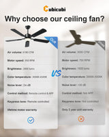 CubiCubi Ceiling Fans with Lights - 52 inch Black Ceiling Fan with Light and Remote/APP, Dimmable, Super Quiet, Modern Ceiling Fan for Indoor Bedroom, Living Room, Kitchen CubiCubi