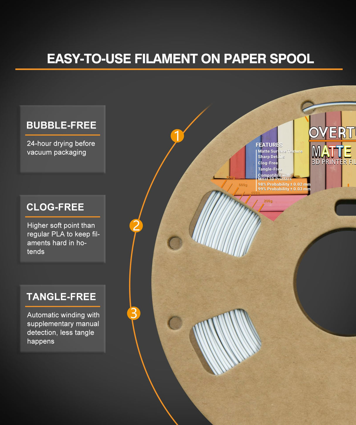 OVERTURE Dual Color Matte PLA 3D Printer Filament 1.75mm, Matte PLA 1kg Cardboard Spool (2.2lbs), Dimensional Accuracy +/- 0.02 mm (Matte Black-White) OVERTURE