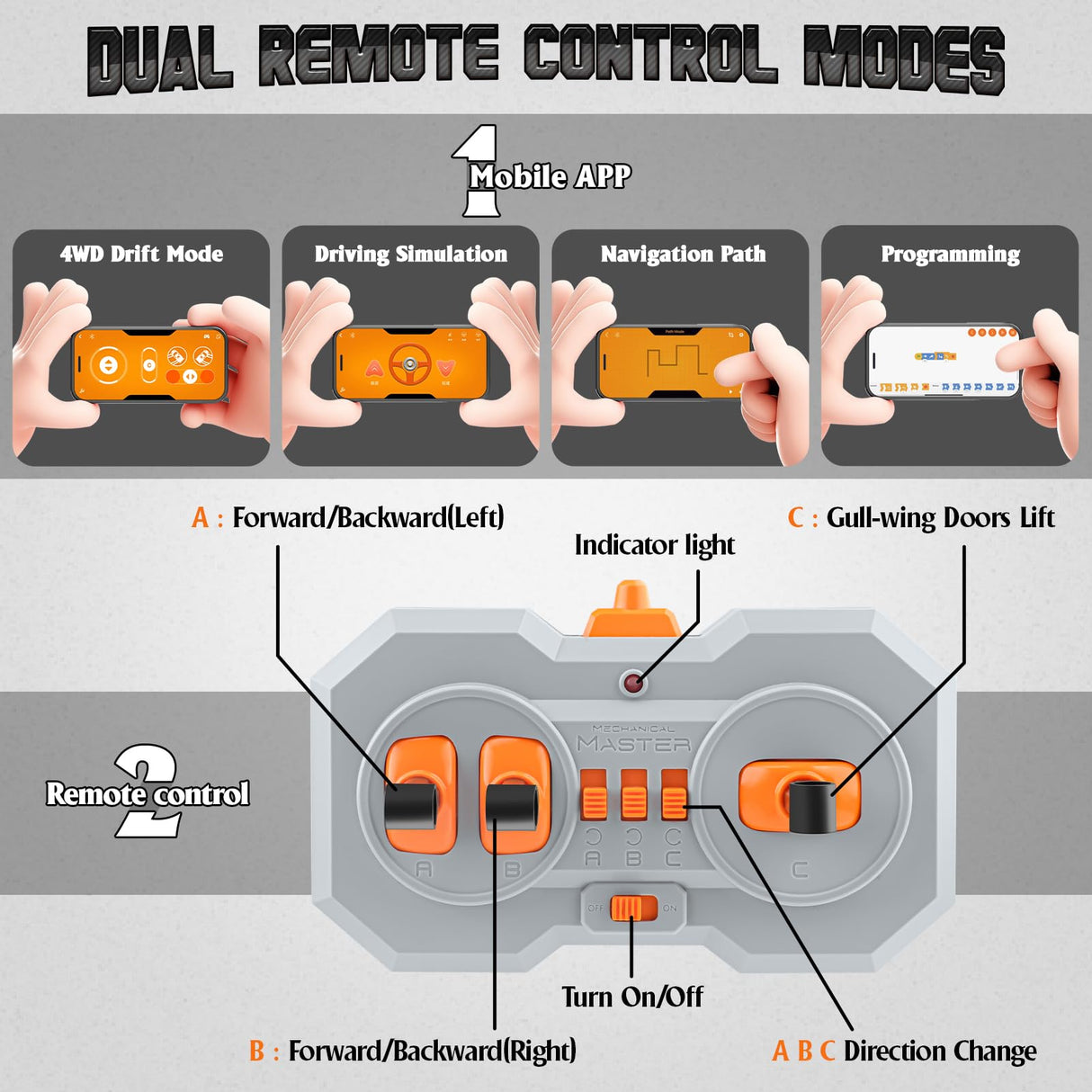 BTEC Super Cars Building Kits for Adults 1:10 Scale MOC RC Technique Car Block Remote Control Model Kits for Men Teen Adult Collectible Model Race Engineering Toy Set 2036 PCS BTEC