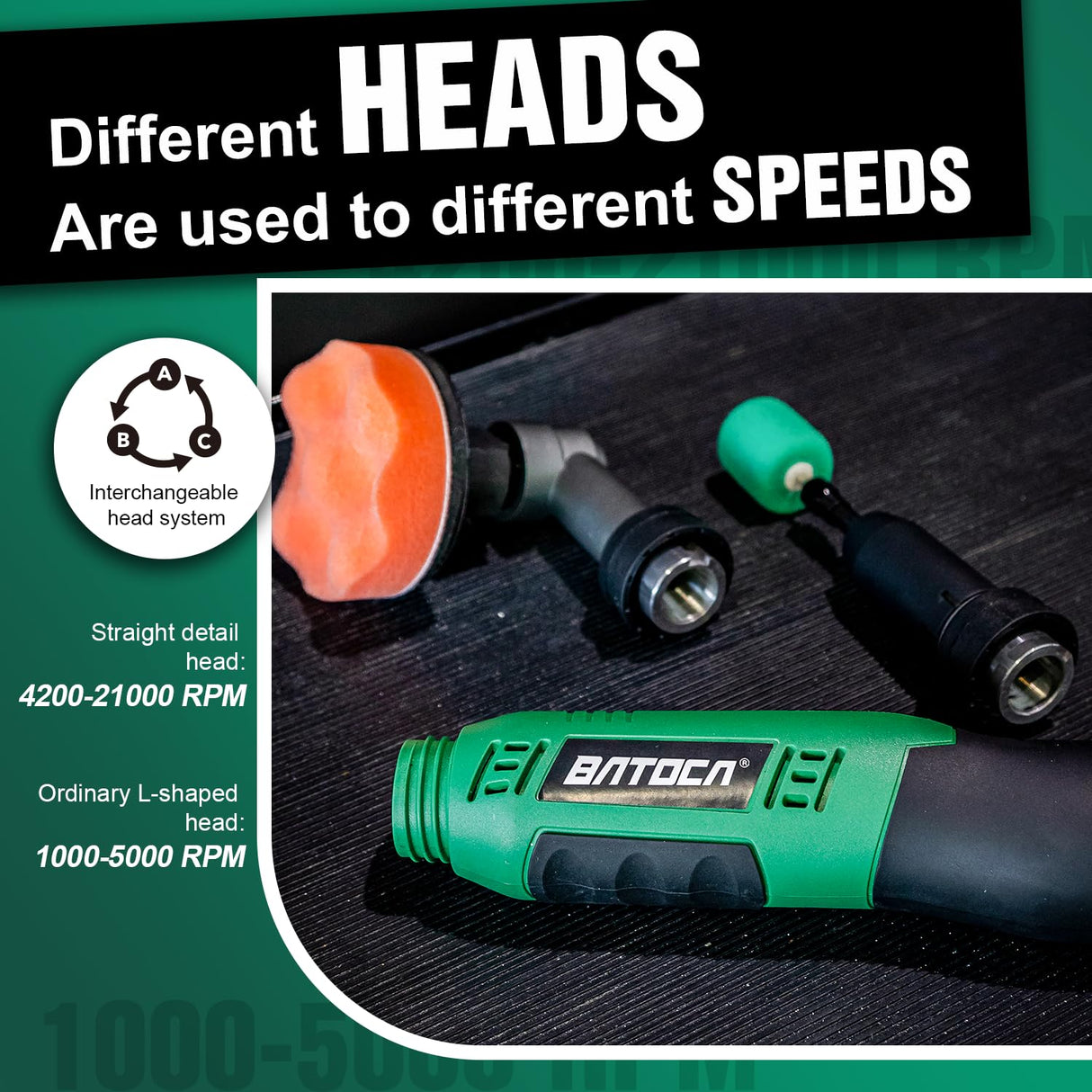 BATOCA S6 Mini Polisher Cordless Polisher for Car Detailing, 2x2.0Ah Batteries, 0mm Rotary Buffer, 3mm and 12mm Dual Action Polisher 1-3 Inch, 2 Different Speeds Heads Systems, 4.2k-21k or 1-5k RPM BATOCA