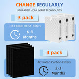 HPA300 HEPA Filter Replacement for Honeywell Air Purifier HPA300 Series,3 True HEPA Filter R and 4 Activated Carbon Prefilter A,Compared to HRF-R3 Pulluty
