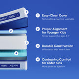 Nectar Kids Full Mattress 8” - 2-Sided Design for Growing Children - Pressure Relieving Memory Foam - Fiberglass Free - 365 Night Trial - Mattress in a Box Nectar