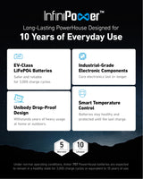 Anker SOLIX F1200 Portable Power Station, PowerHouse 757, 1800W Solar Generator, 1229Wh Battery Generators for Home Use, LiFePO4 Power Station for Outdoor Camping, and RVs (Solar Panel Optional) Anker