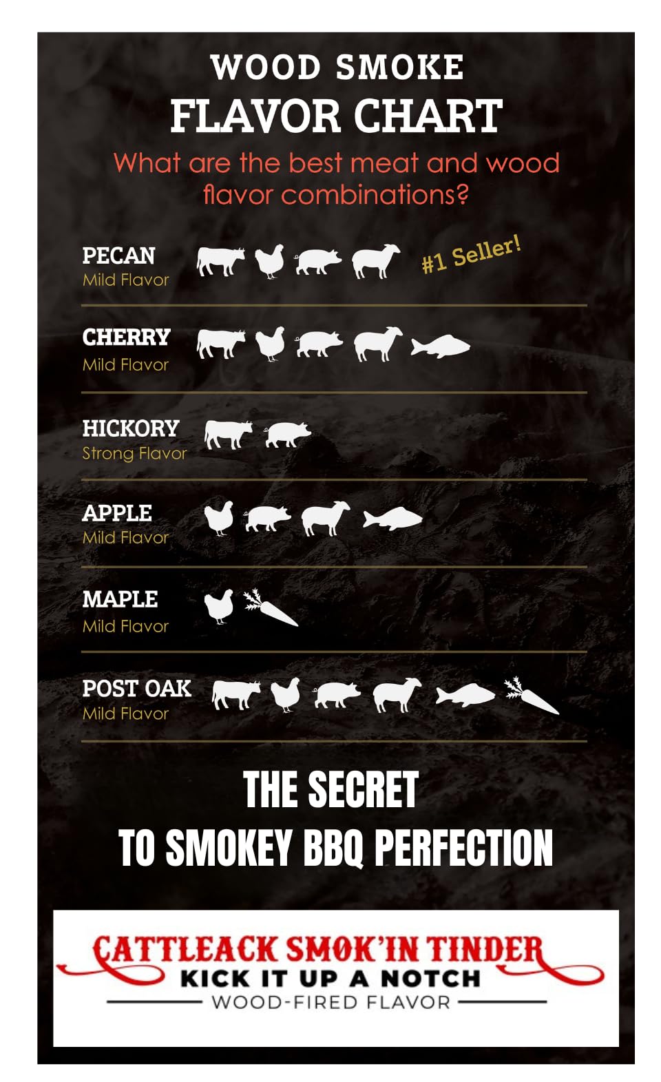Cattleack Smok'in Tinder Logs, Cooking, Smoking, Grilling, Master BBQ - USA Smoking Wood Logs, 12" Length, Up to 3" Wide, Comes in 12"x12"x6" Box, 1/2 Cu. Ft., Secret to Smoky Perfection (Hickory) Cattleack Smok'in Tinder