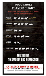 Cattleack Smok'in Tinder Logs, Cooking, Smoking, Grilling, Master BBQ - USA Smoking Wood Logs, 12" Length, Up to 3" Wide, Comes in 12"x12"x6" Box, 1/2 Cu. Ft., Secret to Smoky Perfection (Hickory) Cattleack Smok'in Tinder