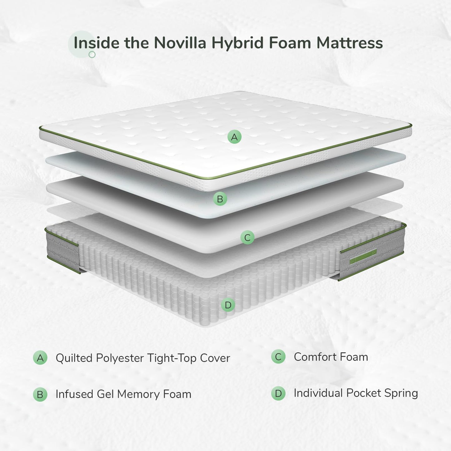 Novilla King Mattress, 12 Inch Hybrid Pillow Top King Size Mattress in a Box with Gel Memory Foam & Individually Wrapped Pocket Coils Innerspring for a Cozy & Peaceful Sleep