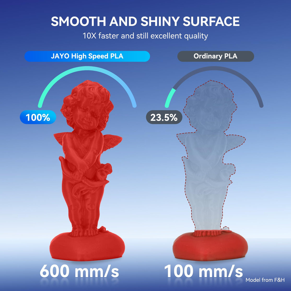 JAYO High Speed PLA Filament 1.75mm, PLA 3D Printer Filament for Fast Printing up to 600mm/s, High Flowable PLA Filament Dimensional Accuracy +/- 0.02mm, 1.1KG Spool(2.42 LBS), Black JAYO