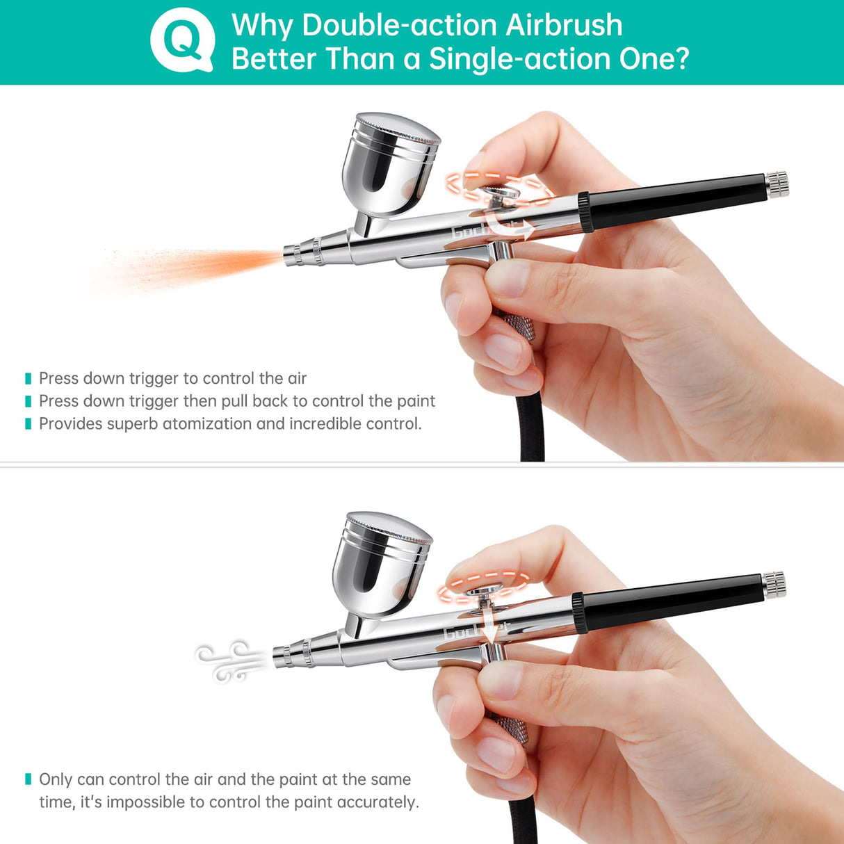 Gocheer Airbrush Kit with Air Compressor, 40 48 PSI High Pressure Air Brush Non-Clogging with 0.2/0.3/0.5mm Nozzle/Cleaning Sets, Ideal for Painting, Modeling, Cake Decor, Makeup (Pink, 40 PSI) Gocheer