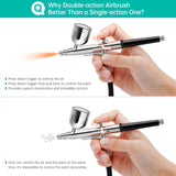 Gocheer Airbrush Kit with Air Compressor, 40 48 PSI High Pressure Air Brush Non-Clogging with 0.2/0.3/0.5mm Nozzle/Cleaning Sets, Ideal for Painting, Modeling, Cake Decor, Makeup (Pink, 40 PSI) Gocheer