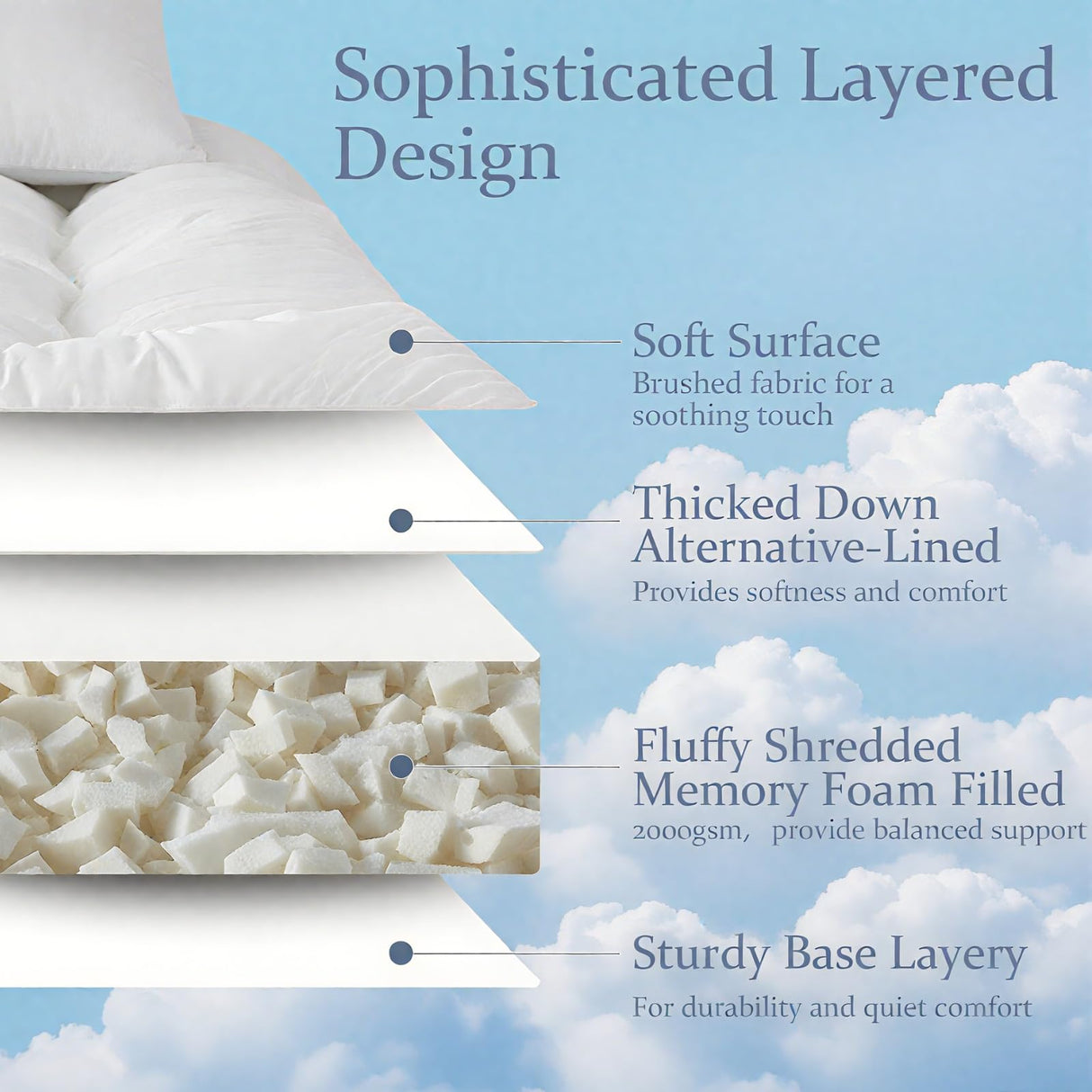 SHOUREN 4 Inch Memory Foam Mattress Topper Full for Back Pain, Extra Soft Pillow Top Mattress Topper, 2000GSM Fluffy Shredded Memory Foam Filled & Thicked Down Alternative-Lined 75x54x4in SHOUREN