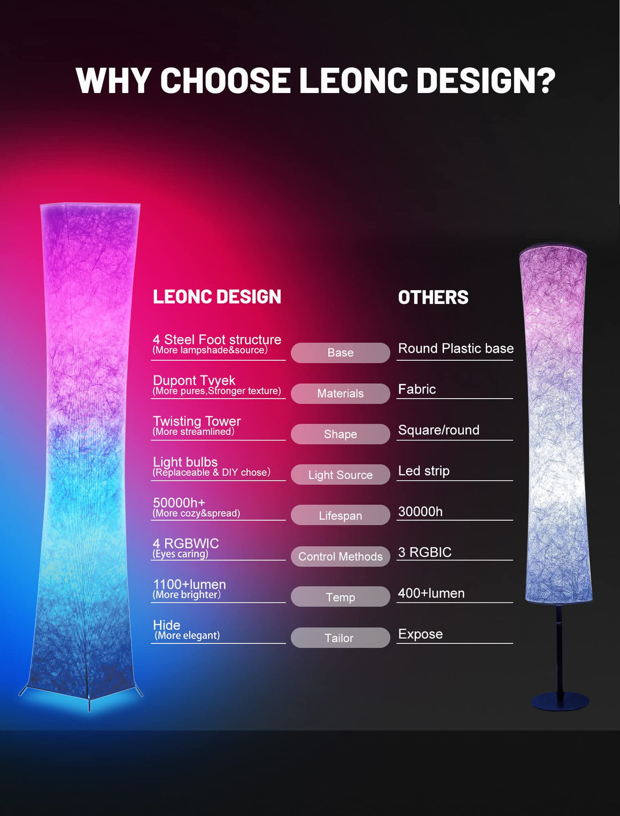 LEONC 61" Soft Light Floor Lamp for Game Room and TV, RGB Color Changing LED, Tyvek Fabric Shade, Smart App Control, Compatible with Alexa & Google Home, Music Sync and Multi Scene Modes,Floor Lamp LEONC Design
