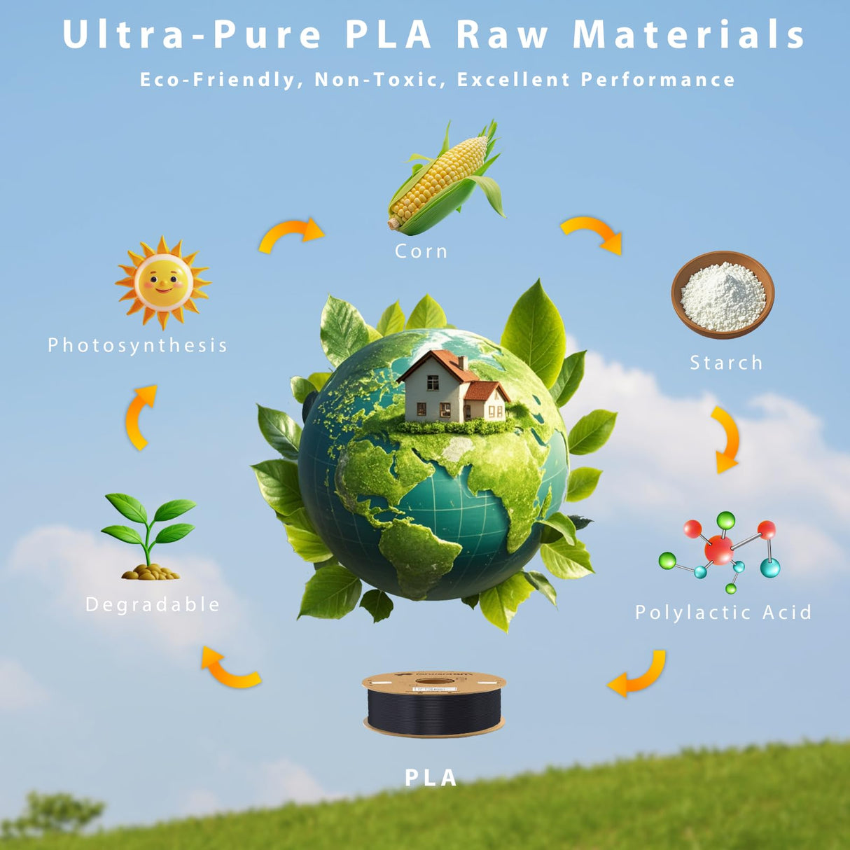 Forward AM Ultrafuse PLA HS 1.75mm Filament - Black 1KG (2.2lbs) High-Speed 600mm/s, ±0.02mm Precision, Cardboard Spool | Warp-Free, Eco-Friendly 3D Printing Material Fits for Most FDM 3D Printers Forward AM